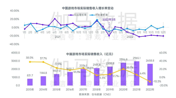 中国游戏产业的发展趋向多元化 祖龙娱乐研发一体化潜力不容小觑