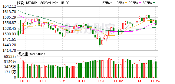 0.25元折扣货芯／瓦？网爆价格图吃惊储能行业！专业人士：等待要求恢复