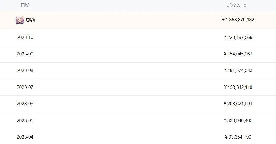 出道半年拿到TGA提名！为什么《崩溃:星穹铁道》得到全世界的认可？